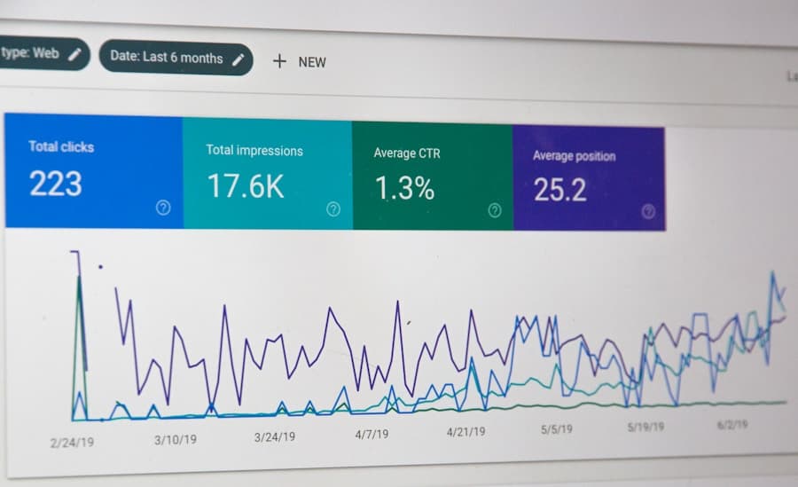 Analytics dashboard showing clinical data